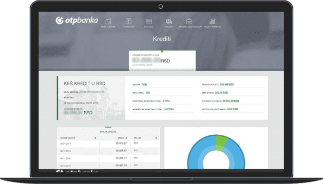 OTP web aplikacija, pregled kredita